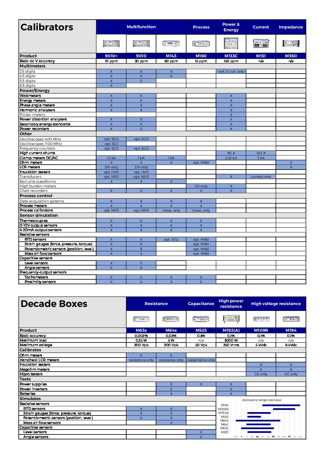 Product catalog